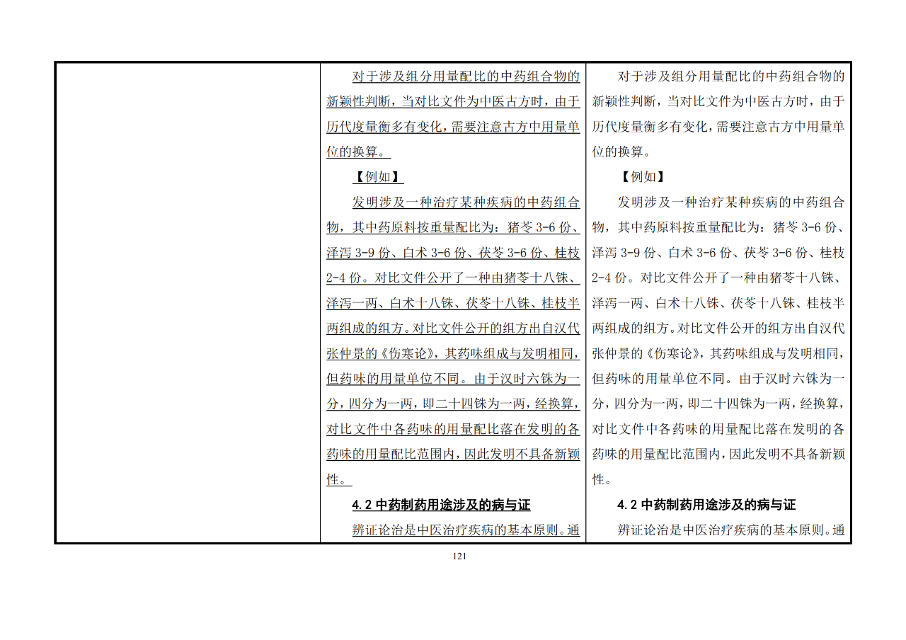 修改對(duì)照表｜《專利審查指南修改草案》（第二批征求意見(jiàn)稿）全文