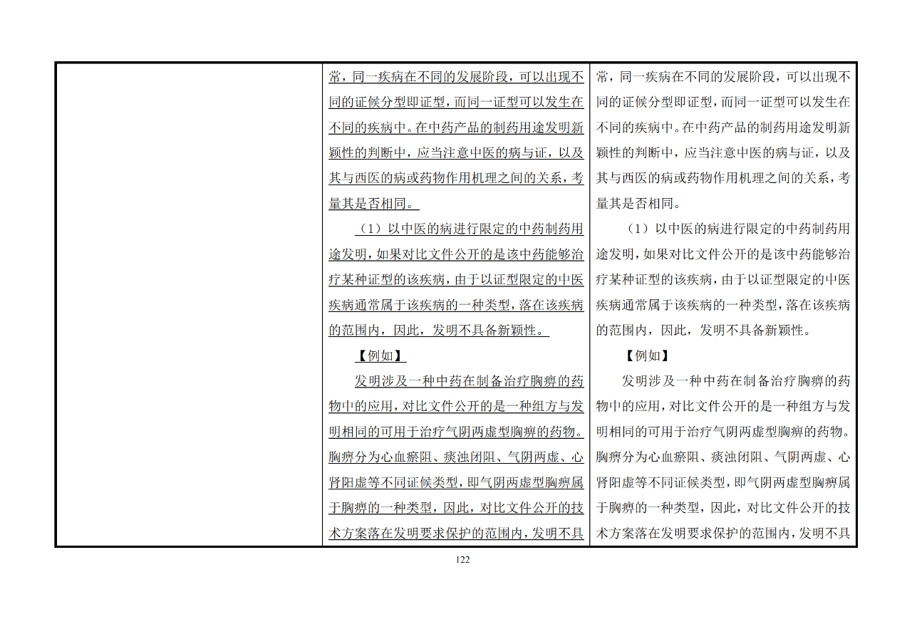 修改對(duì)照表｜《專利審查指南修改草案》（第二批征求意見(jiàn)稿）全文