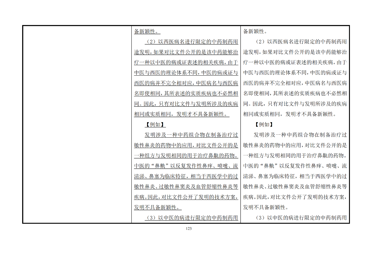 修改對(duì)照表｜《專利審查指南修改草案》（第二批征求意見(jiàn)稿）全文