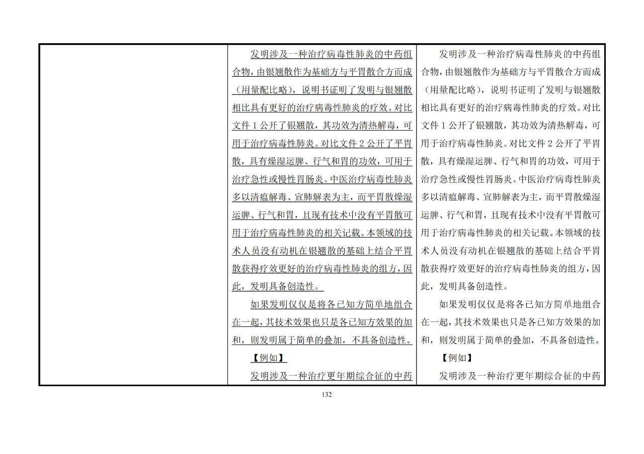 修改對(duì)照表｜《專利審查指南修改草案》（第二批征求意見(jiàn)稿）全文