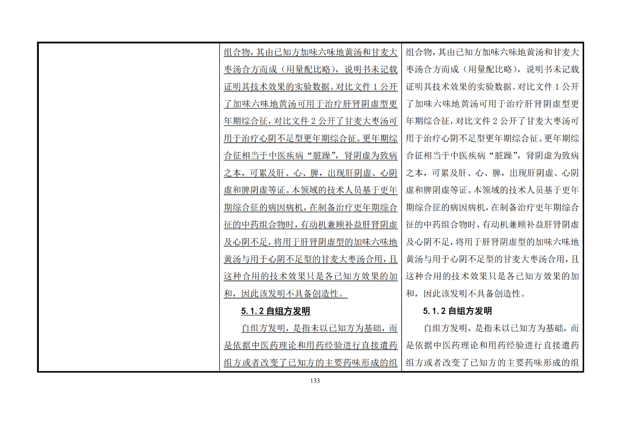 修改對(duì)照表｜《專利審查指南修改草案》（第二批征求意見(jiàn)稿）全文