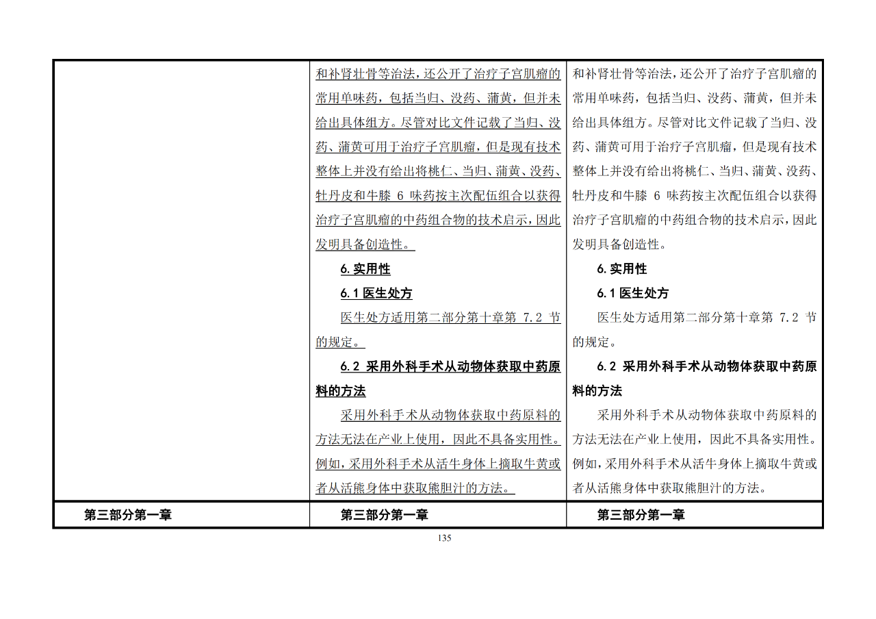 修改對(duì)照表｜《專利審查指南修改草案》（第二批征求意見(jiàn)稿）全文