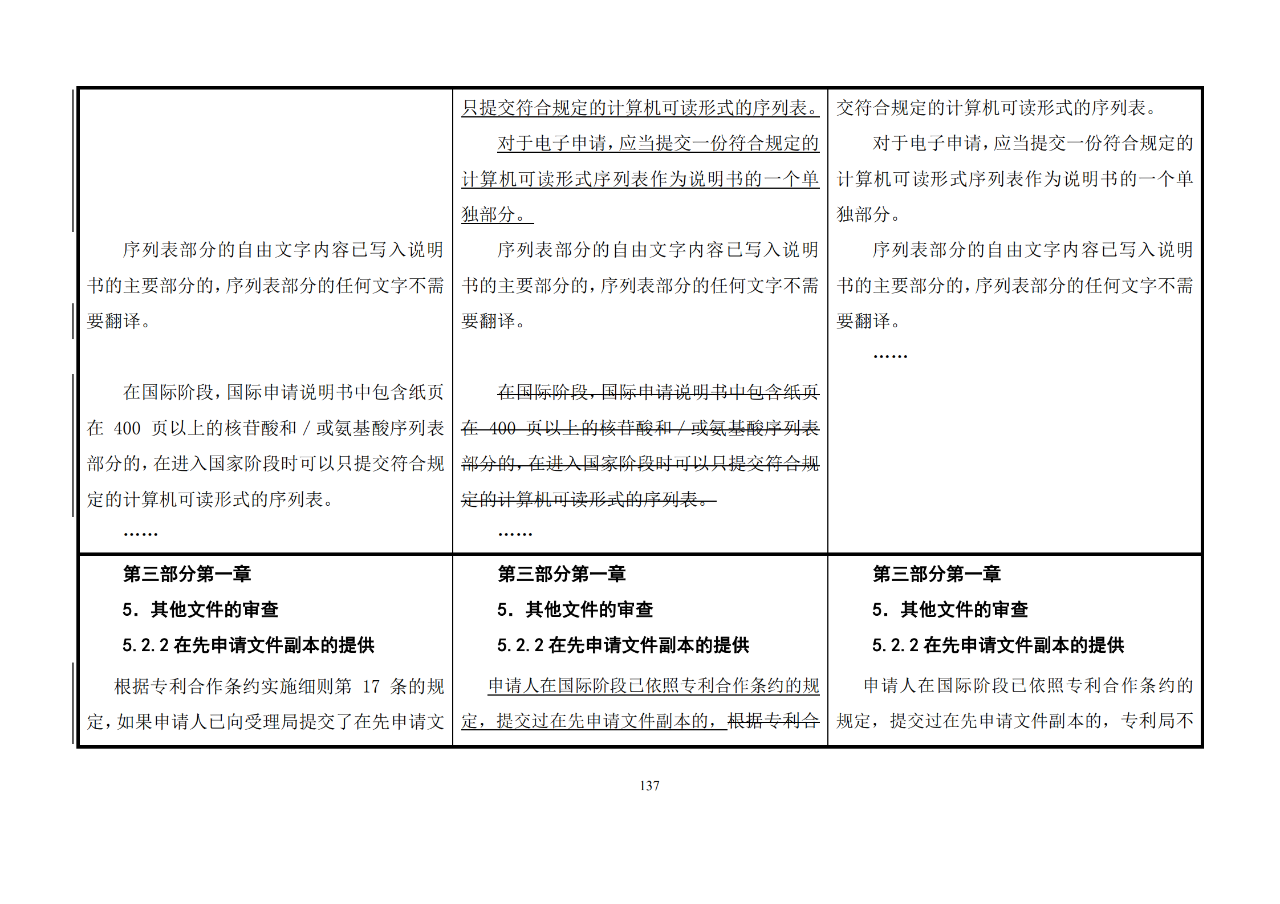 修改對(duì)照表｜《專利審查指南修改草案》（第二批征求意見(jiàn)稿）全文