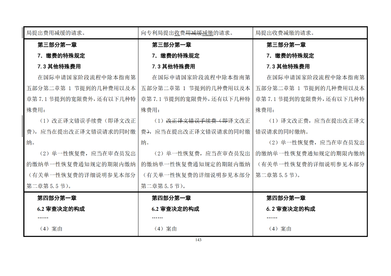 修改對(duì)照表｜《專利審查指南修改草案》（第二批征求意見(jiàn)稿）全文