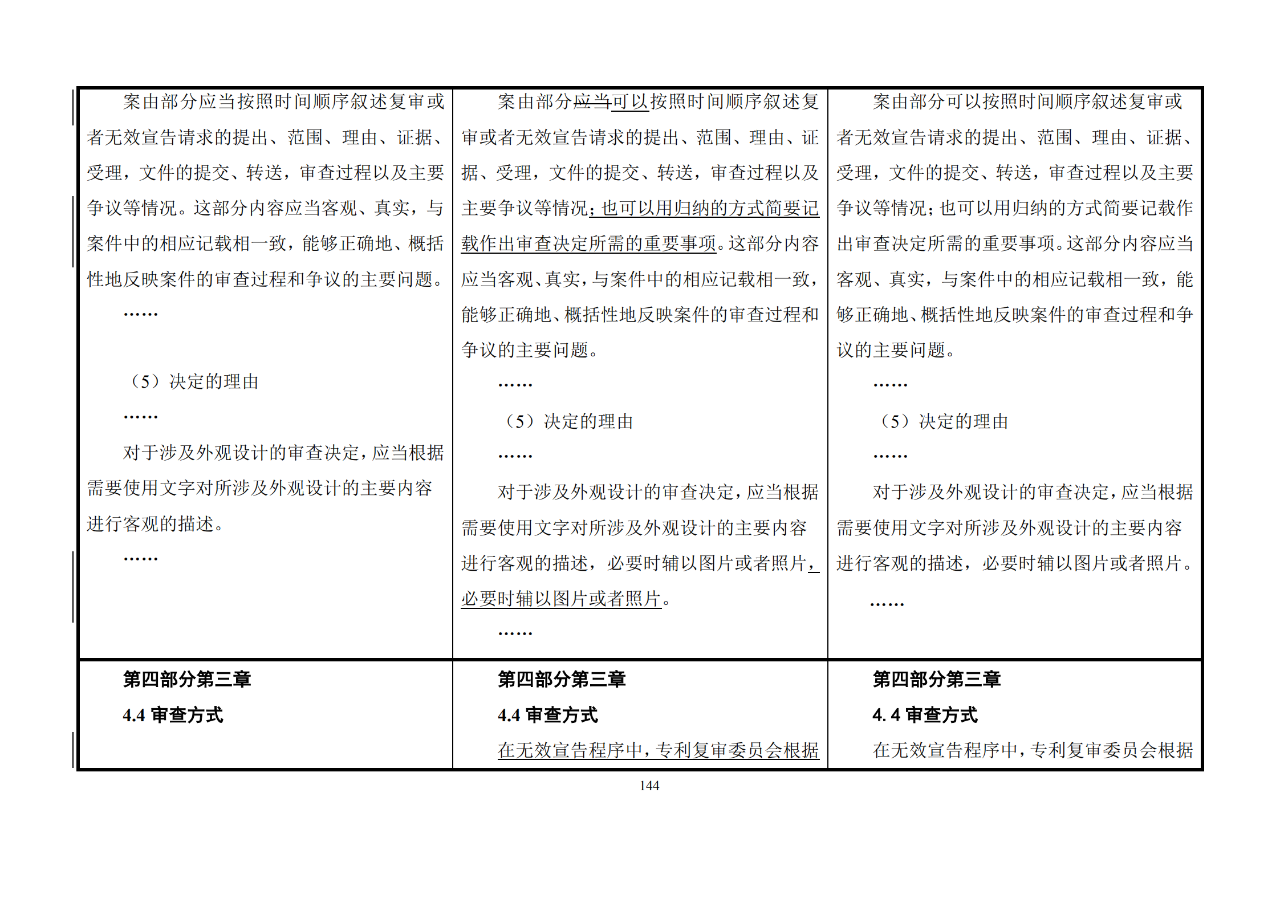 修改對(duì)照表｜《專利審查指南修改草案》（第二批征求意見(jiàn)稿）全文