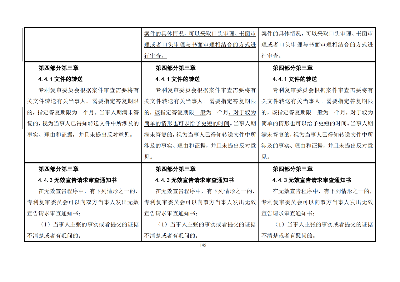 修改對(duì)照表｜《專利審查指南修改草案》（第二批征求意見(jiàn)稿）全文