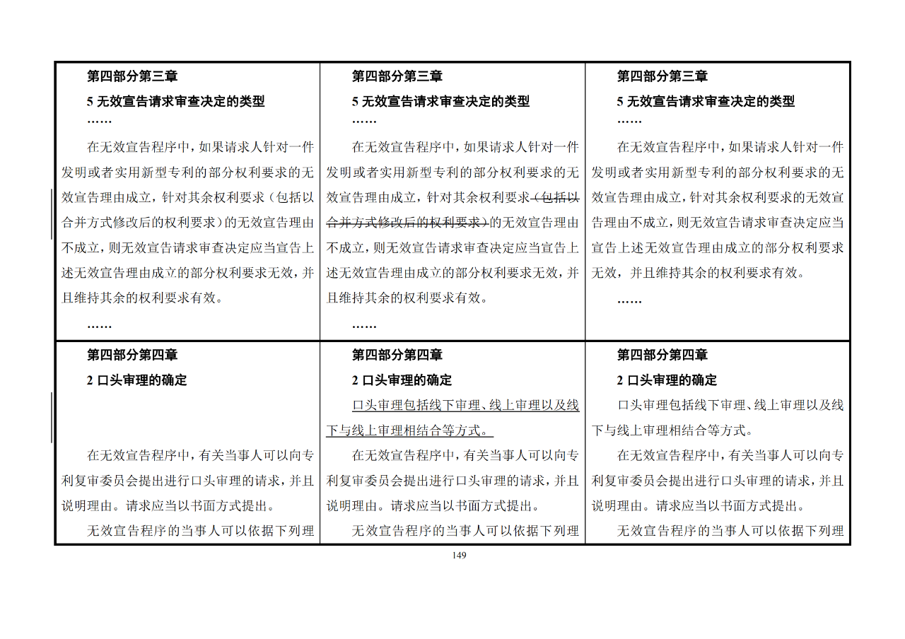 修改對(duì)照表｜《專利審查指南修改草案》（第二批征求意見(jiàn)稿）全文