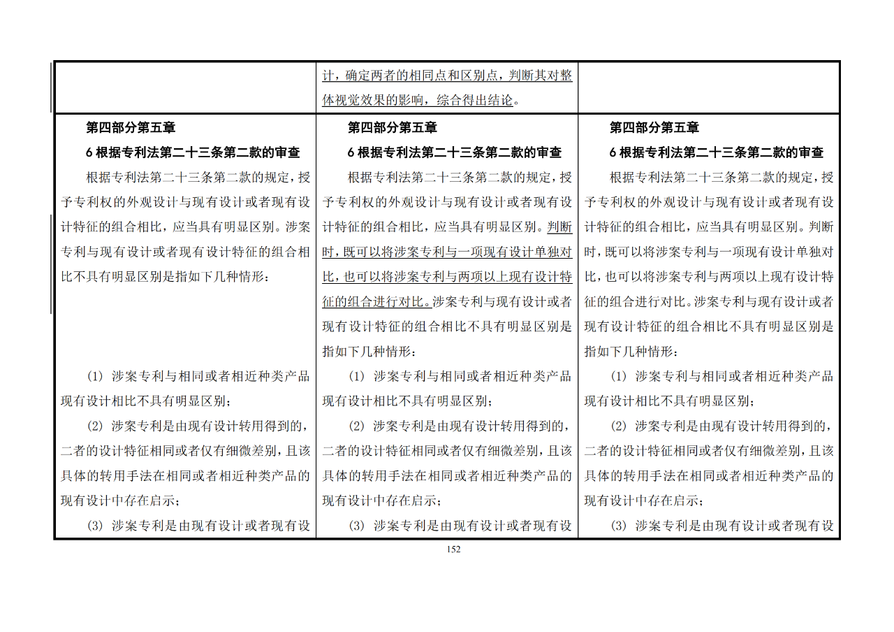 修改對(duì)照表｜《專利審查指南修改草案》（第二批征求意見(jiàn)稿）全文