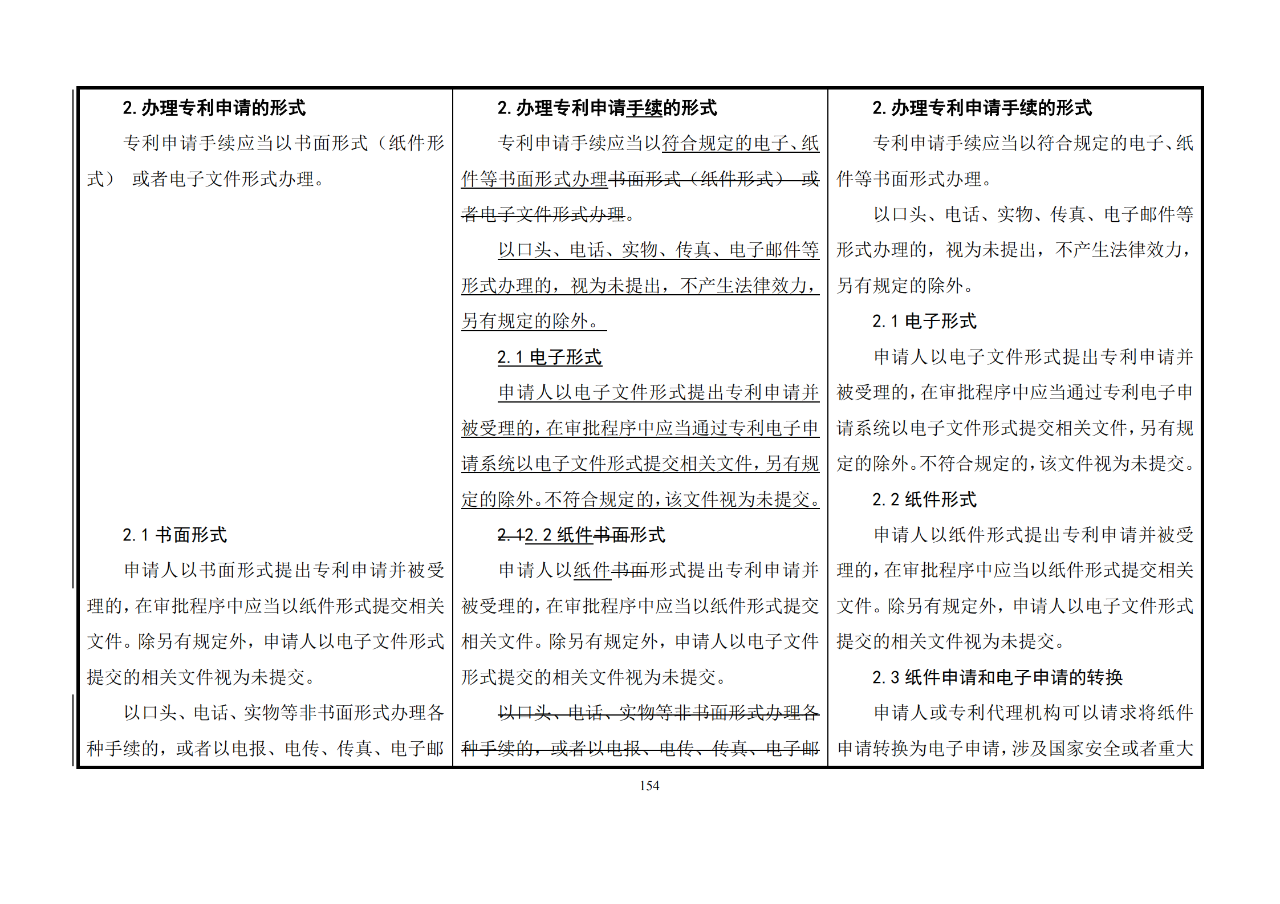 修改對(duì)照表｜《專利審查指南修改草案》（第二批征求意見(jiàn)稿）全文