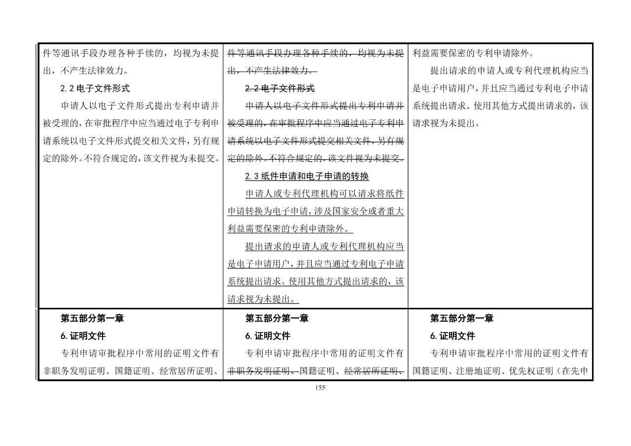 修改對(duì)照表｜《專利審查指南修改草案》（第二批征求意見(jiàn)稿）全文