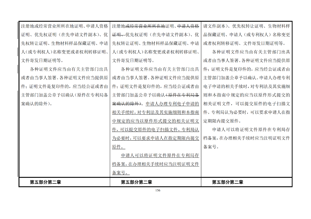 修改對(duì)照表｜《專利審查指南修改草案》（第二批征求意見(jiàn)稿）全文