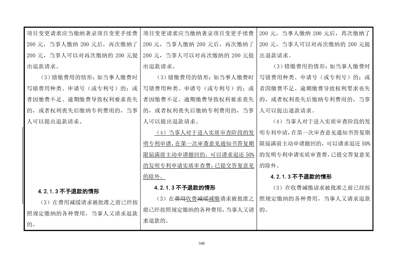 修改對(duì)照表｜《專利審查指南修改草案》（第二批征求意見(jiàn)稿）全文