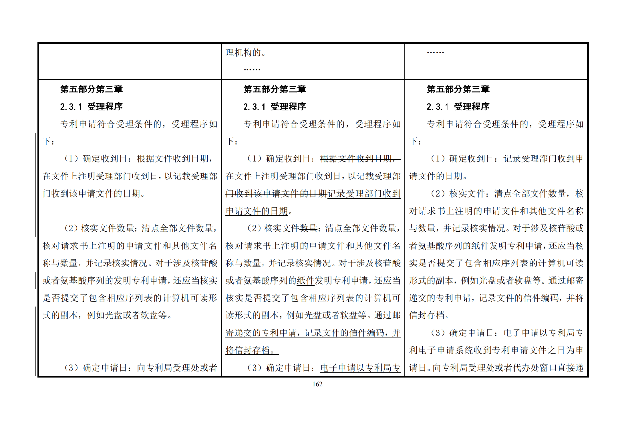 修改對(duì)照表｜《專利審查指南修改草案》（第二批征求意見(jiàn)稿）全文