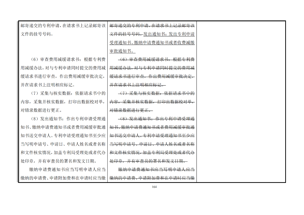 修改對(duì)照表｜《專利審查指南修改草案》（第二批征求意見(jiàn)稿）全文