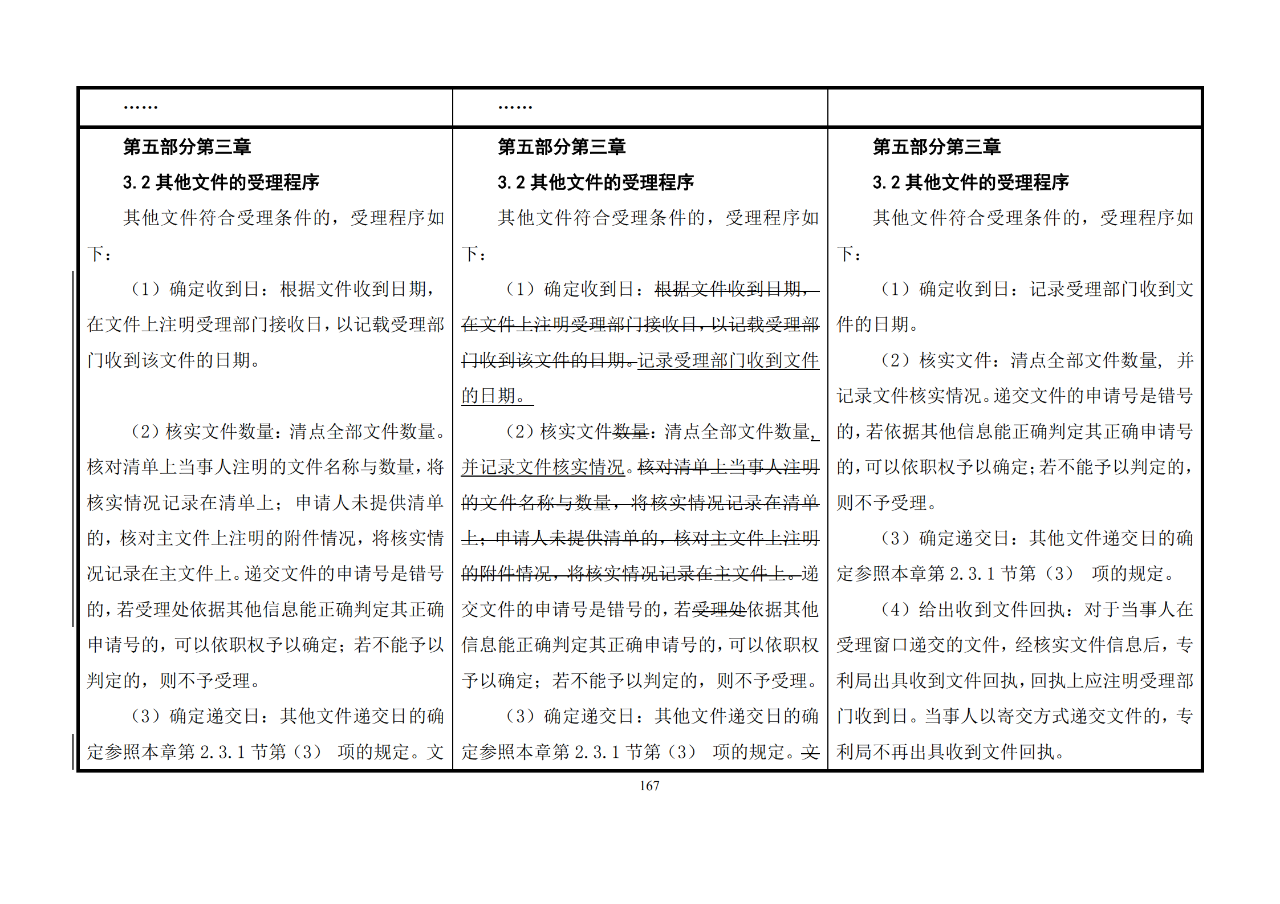 修改對(duì)照表｜《專利審查指南修改草案》（第二批征求意見(jiàn)稿）全文