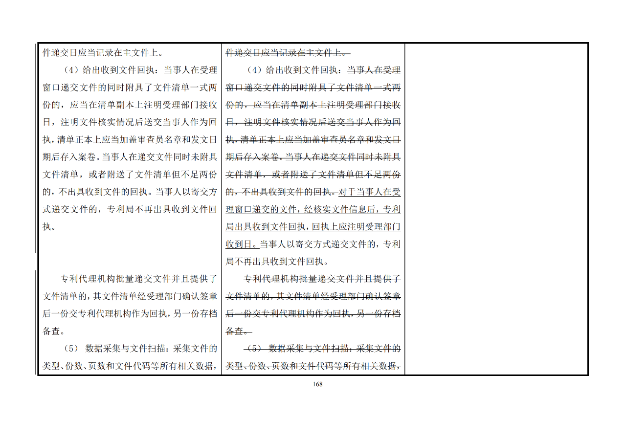 修改對(duì)照表｜《專利審查指南修改草案》（第二批征求意見(jiàn)稿）全文