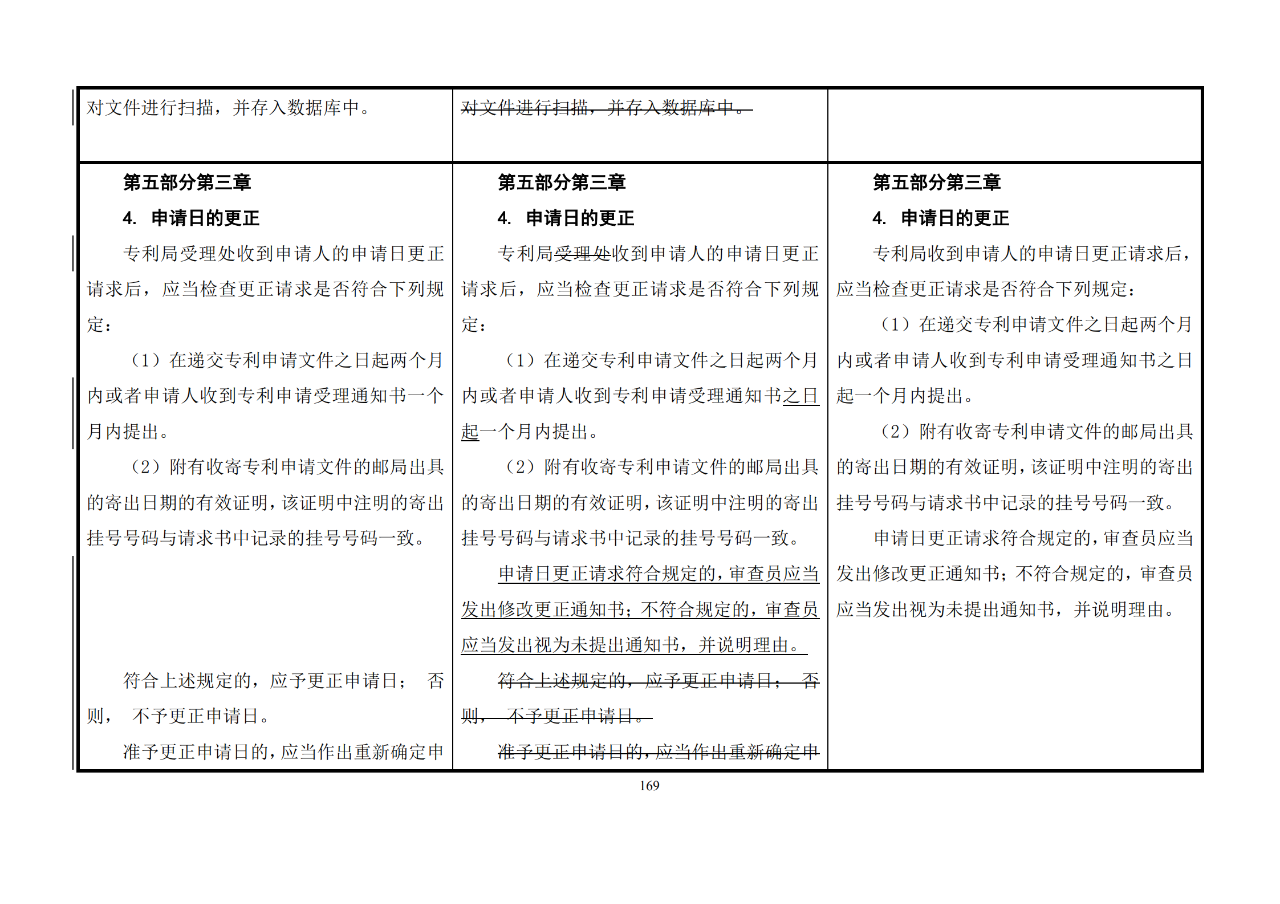 修改對(duì)照表｜《專利審查指南修改草案》（第二批征求意見(jiàn)稿）全文