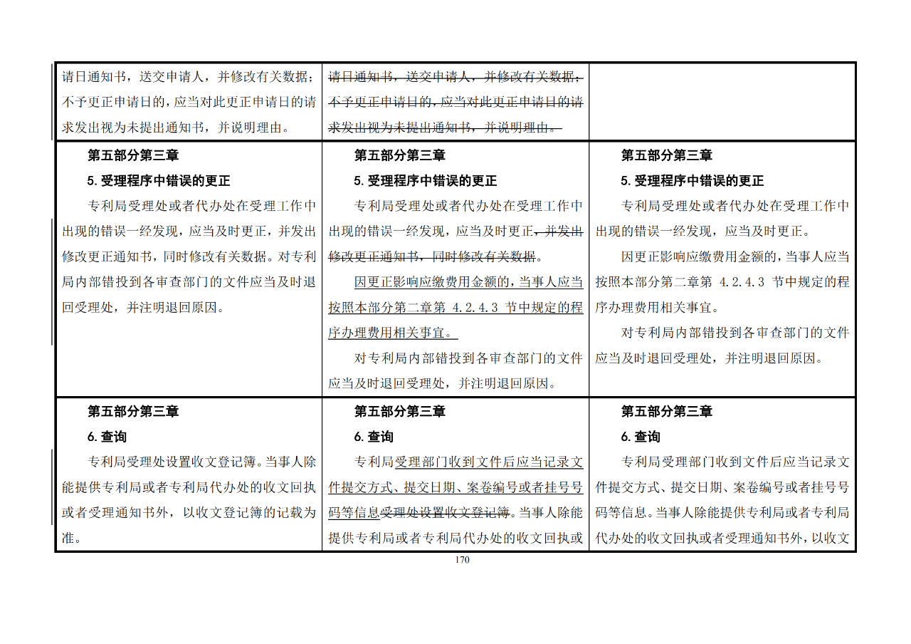 修改對(duì)照表｜《專利審查指南修改草案》（第二批征求意見(jiàn)稿）全文