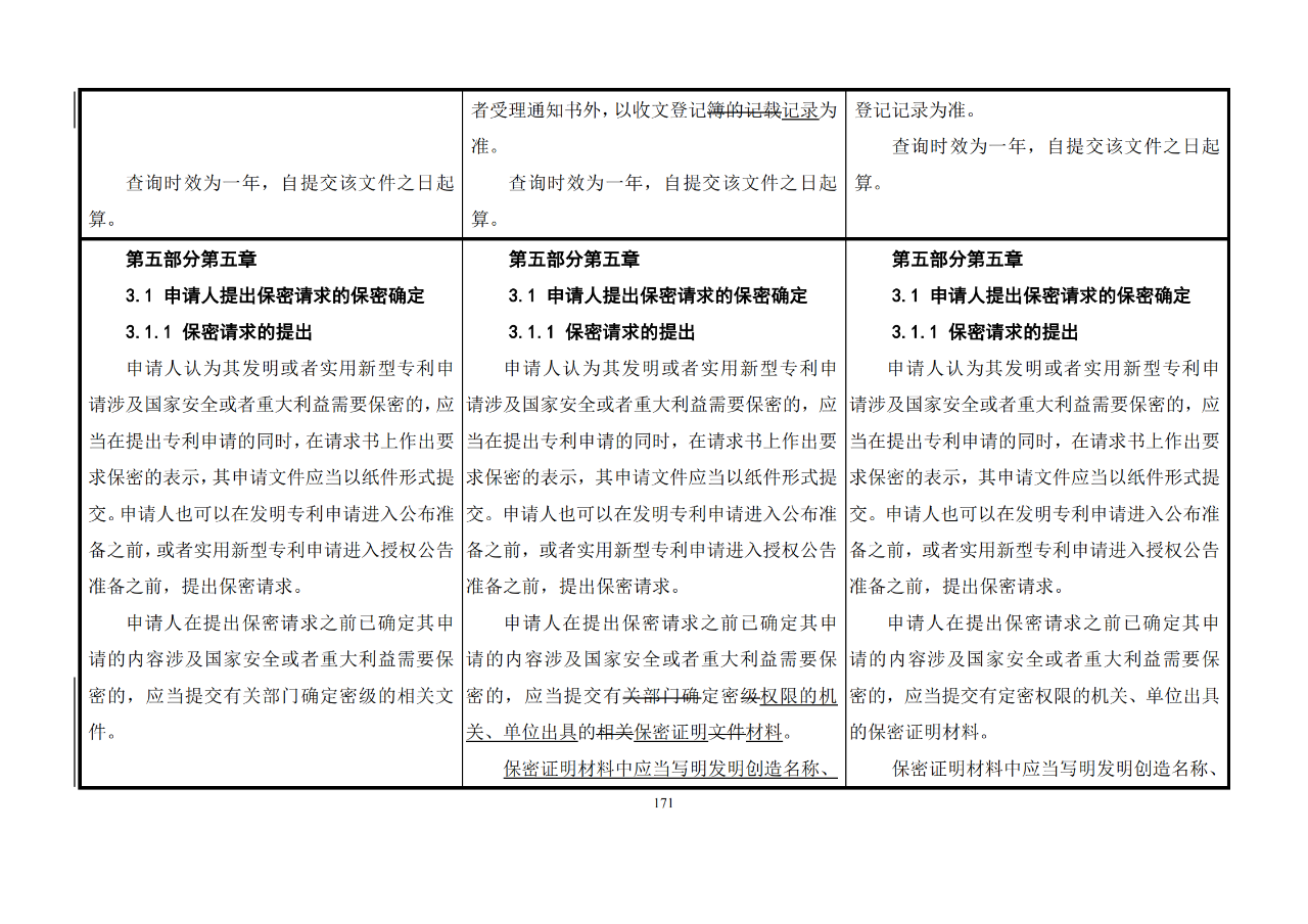 修改對(duì)照表｜《專利審查指南修改草案》（第二批征求意見(jiàn)稿）全文