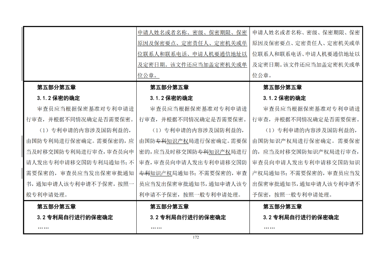 修改對(duì)照表｜《專利審查指南修改草案》（第二批征求意見(jiàn)稿）全文