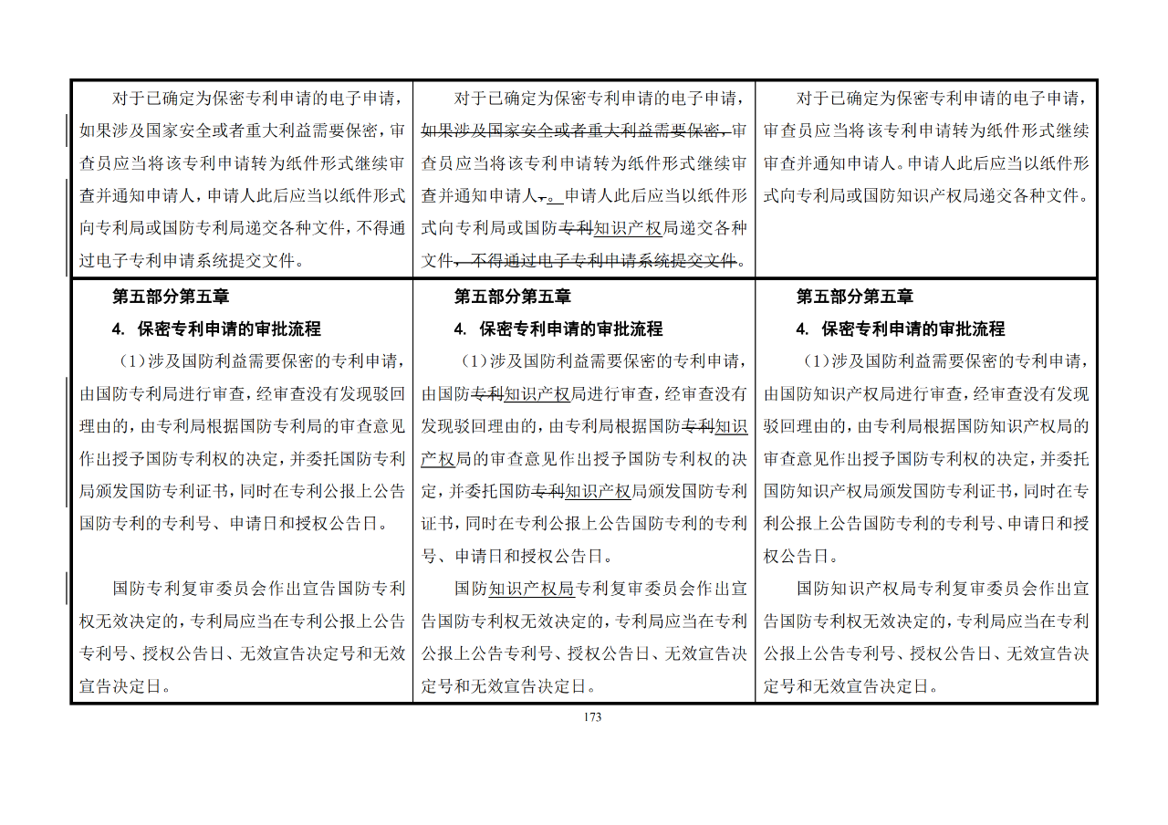 修改對(duì)照表｜《專利審查指南修改草案》（第二批征求意見(jiàn)稿）全文