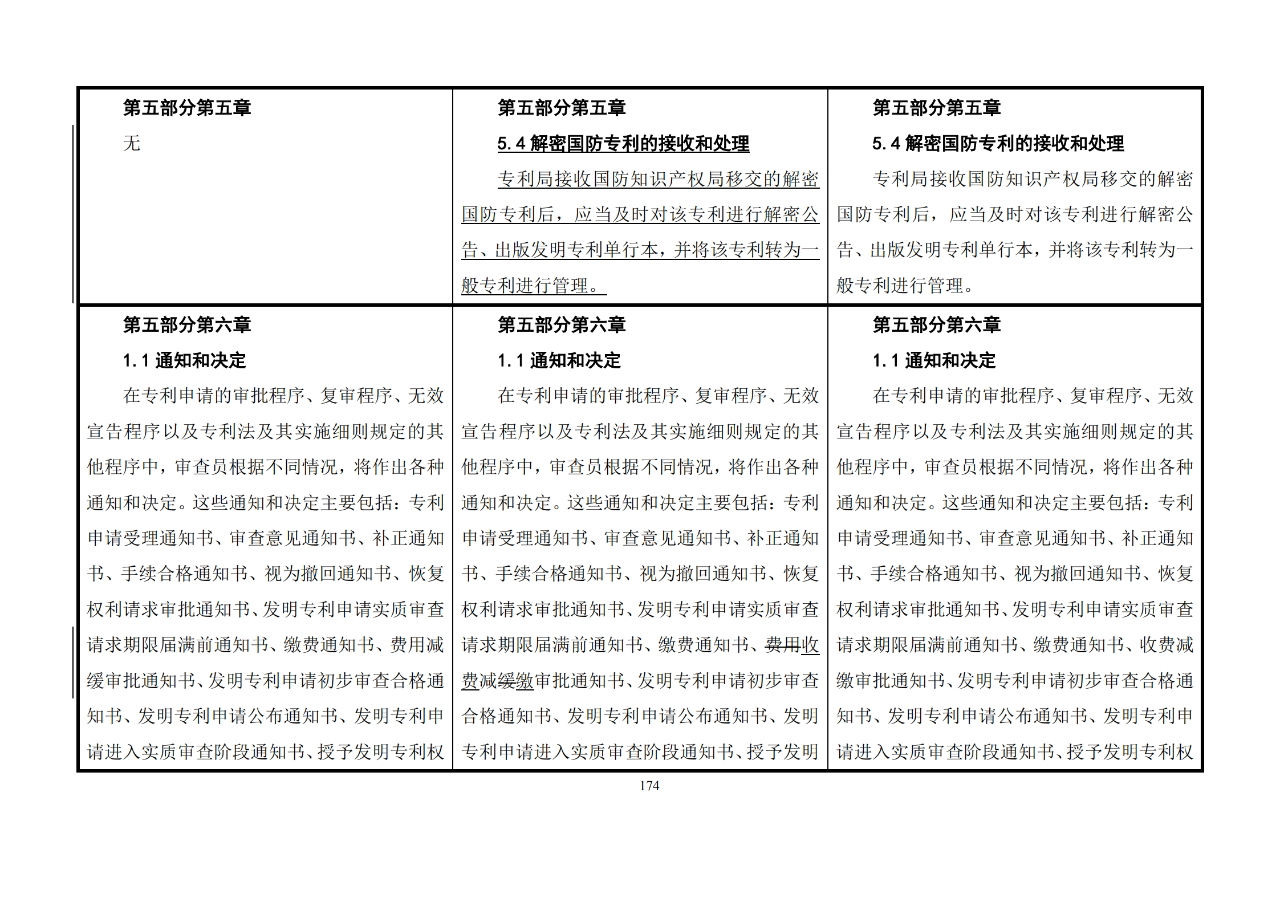 修改對(duì)照表｜《專利審查指南修改草案》（第二批征求意見(jiàn)稿）全文