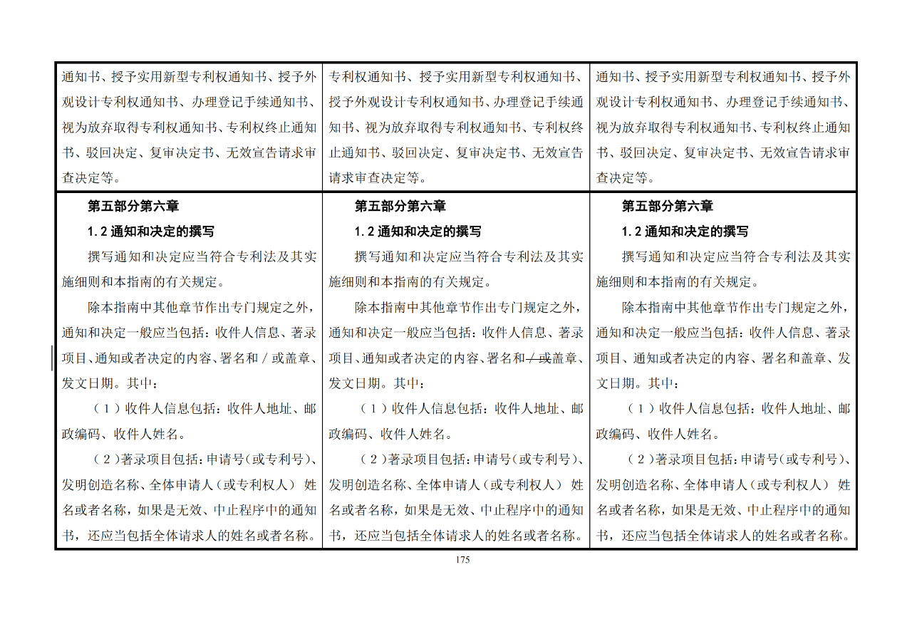 修改對(duì)照表｜《專利審查指南修改草案》（第二批征求意見(jiàn)稿）全文