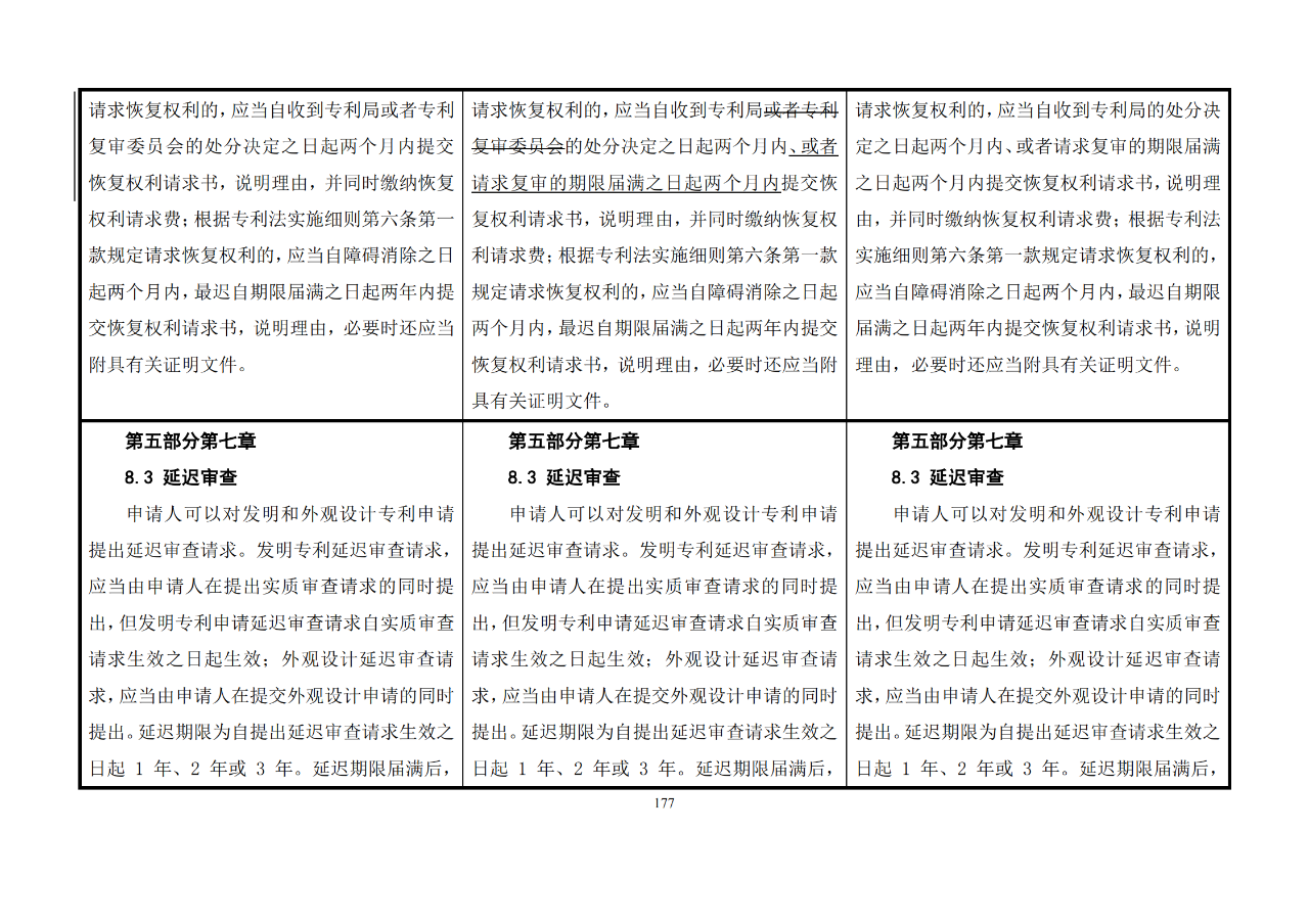 修改對(duì)照表｜《專利審查指南修改草案》（第二批征求意見(jiàn)稿）全文