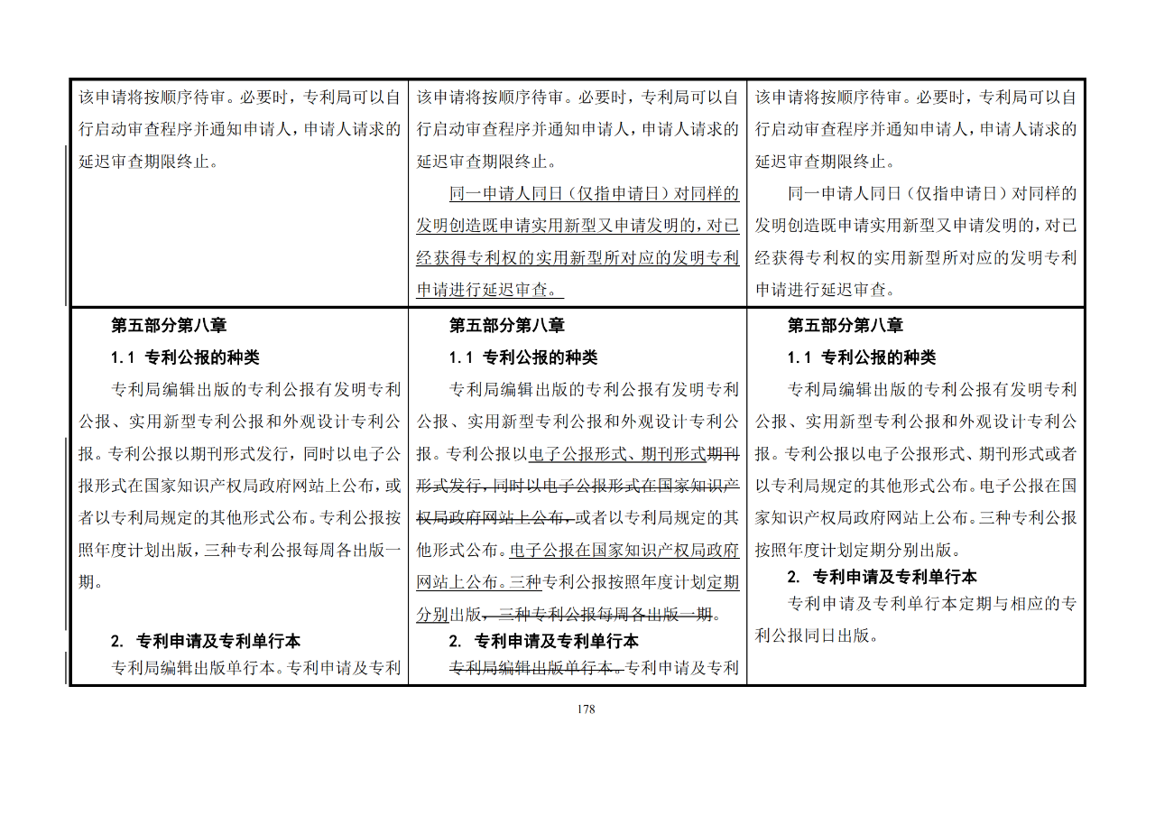 修改對(duì)照表｜《專利審查指南修改草案》（第二批征求意見(jiàn)稿）全文