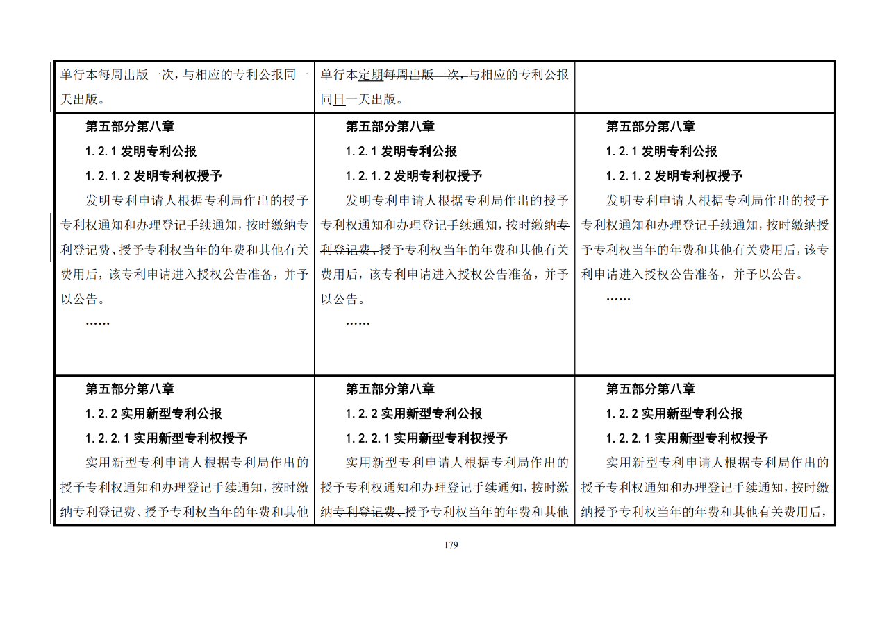 修改對(duì)照表｜《專利審查指南修改草案》（第二批征求意見(jiàn)稿）全文