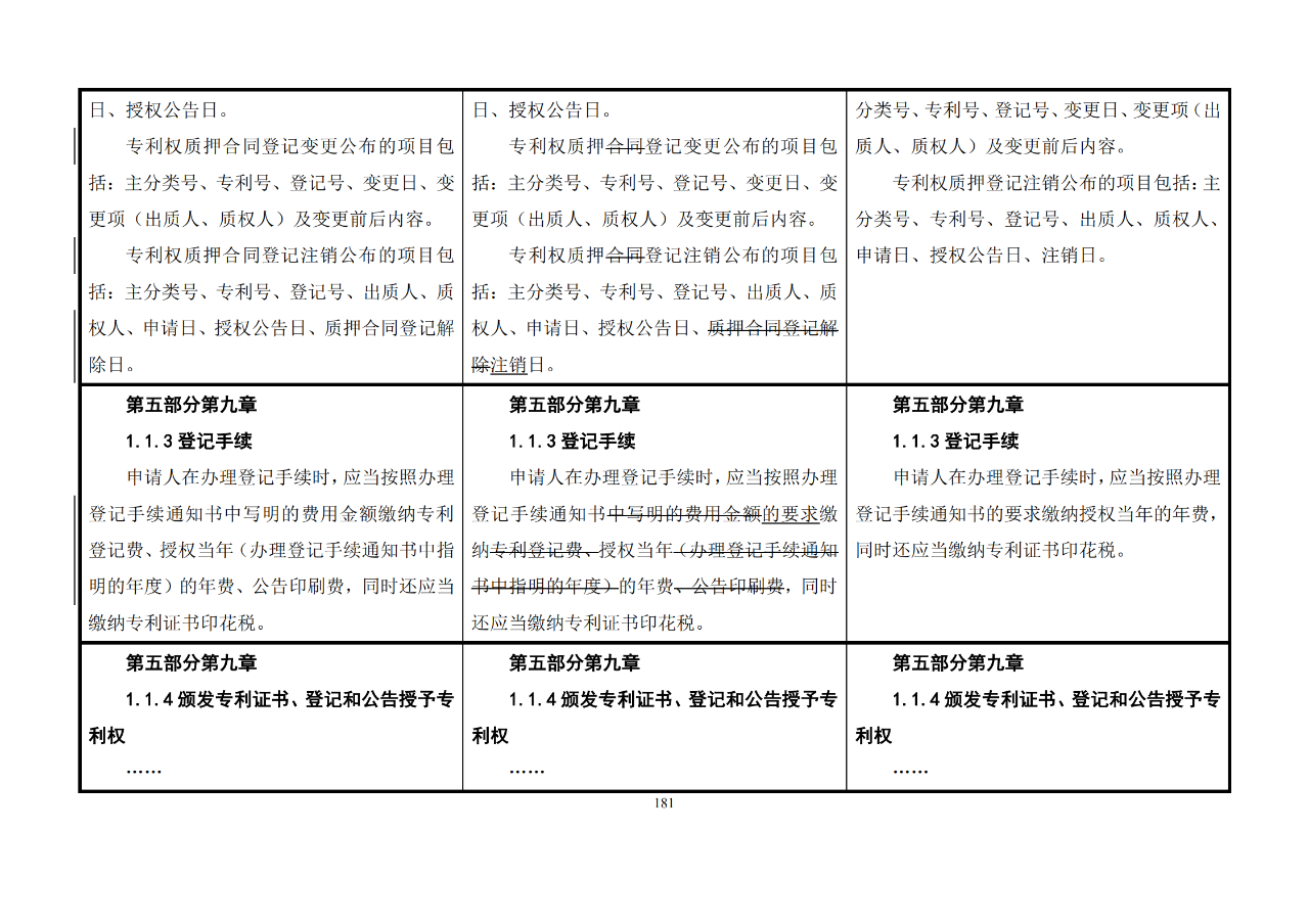 修改對(duì)照表｜《專利審查指南修改草案》（第二批征求意見(jiàn)稿）全文