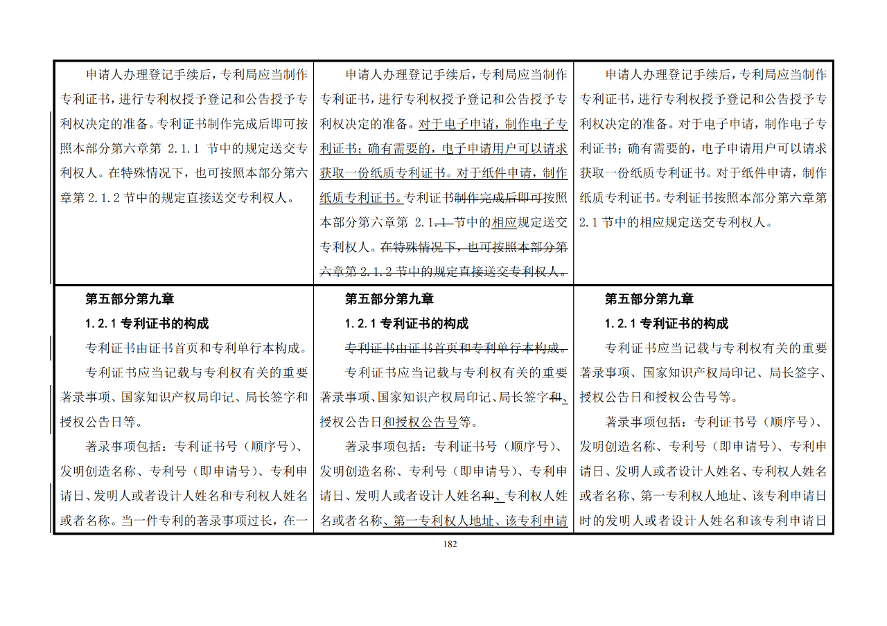 修改對(duì)照表｜《專利審查指南修改草案》（第二批征求意見(jiàn)稿）全文