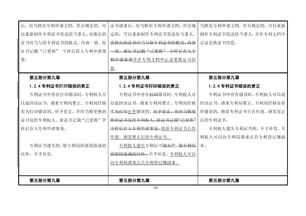 修改對(duì)照表｜《專利審查指南修改草案》（第二批征求意見(jiàn)稿）全文