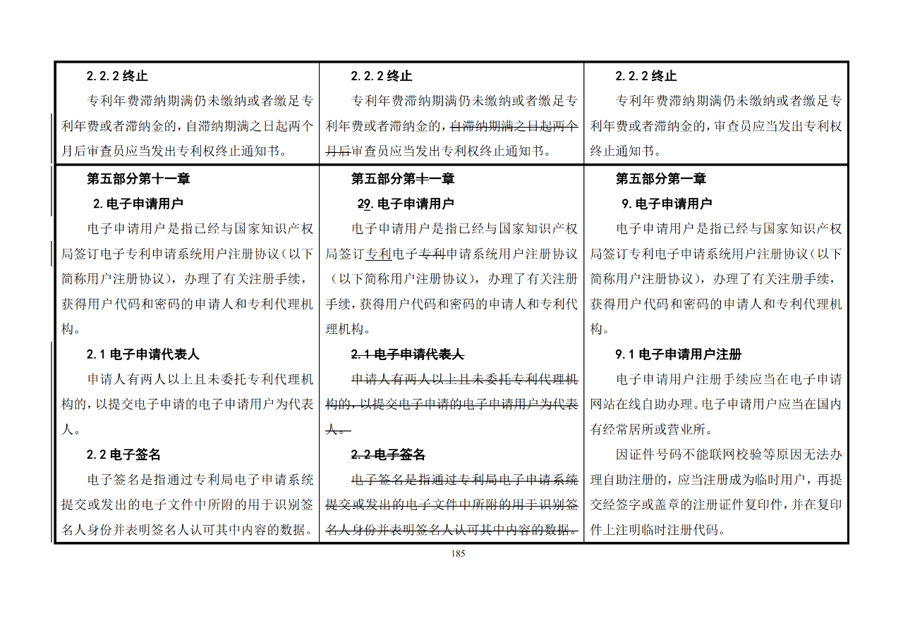 修改對(duì)照表｜《專利審查指南修改草案》（第二批征求意見(jiàn)稿）全文