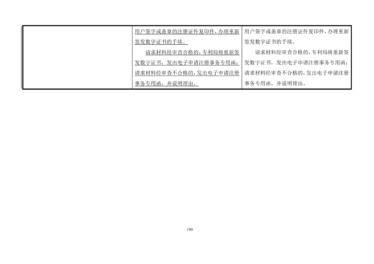 修改對(duì)照表｜《專利審查指南修改草案》（第二批征求意見(jiàn)稿）全文