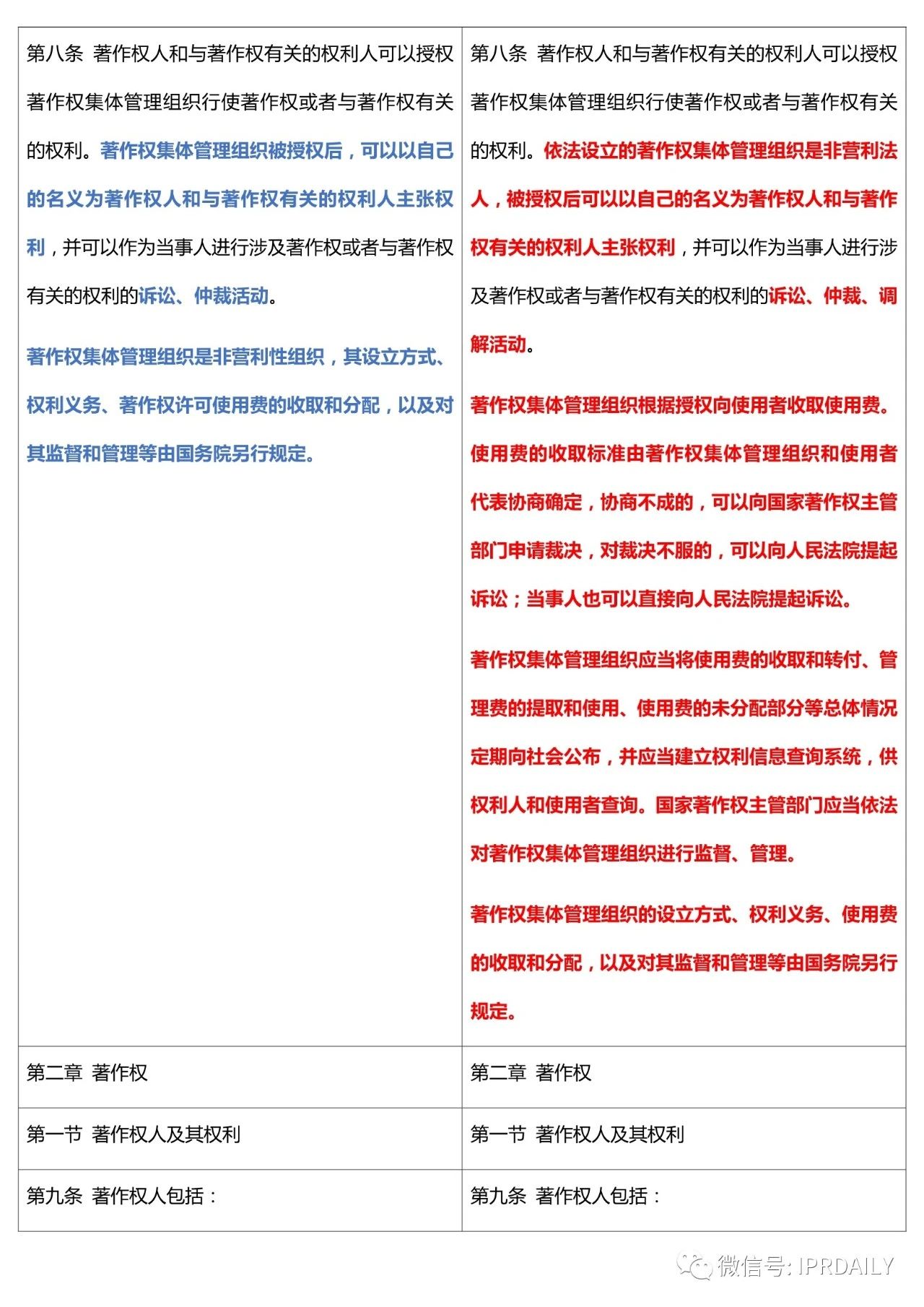 《中華人民共和國著作權(quán)法》2020全文（附修改前后對照表）