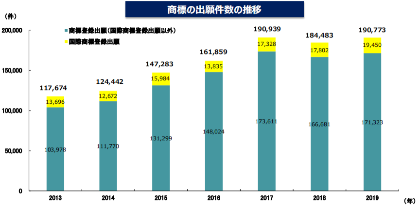 #晨報#2020年專利代理師資格考試有45320人參加；國務(wù)院：加大對侵犯知識產(chǎn)權(quán)違法犯罪行為的打擊力度，掛牌督辦一批重點案件