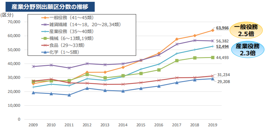 #晨報#2020年專利代理師資格考試有45320人參加；國務(wù)院：加大對侵犯知識產(chǎn)權(quán)違法犯罪行為的打擊力度，掛牌督辦一批重點案件