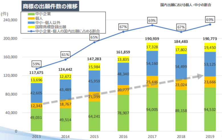 #晨報#2020年專利代理師資格考試有45320人參加；國務(wù)院：加大對侵犯知識產(chǎn)權(quán)違法犯罪行為的打擊力度，掛牌督辦一批重點案件