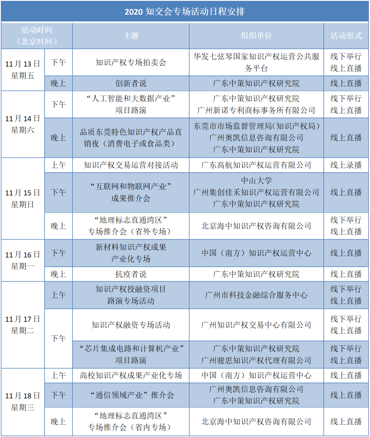 2020知交會(huì)專場(chǎng)活動(dòng)預(yù)告來了！你準(zhǔn)備好了嗎？