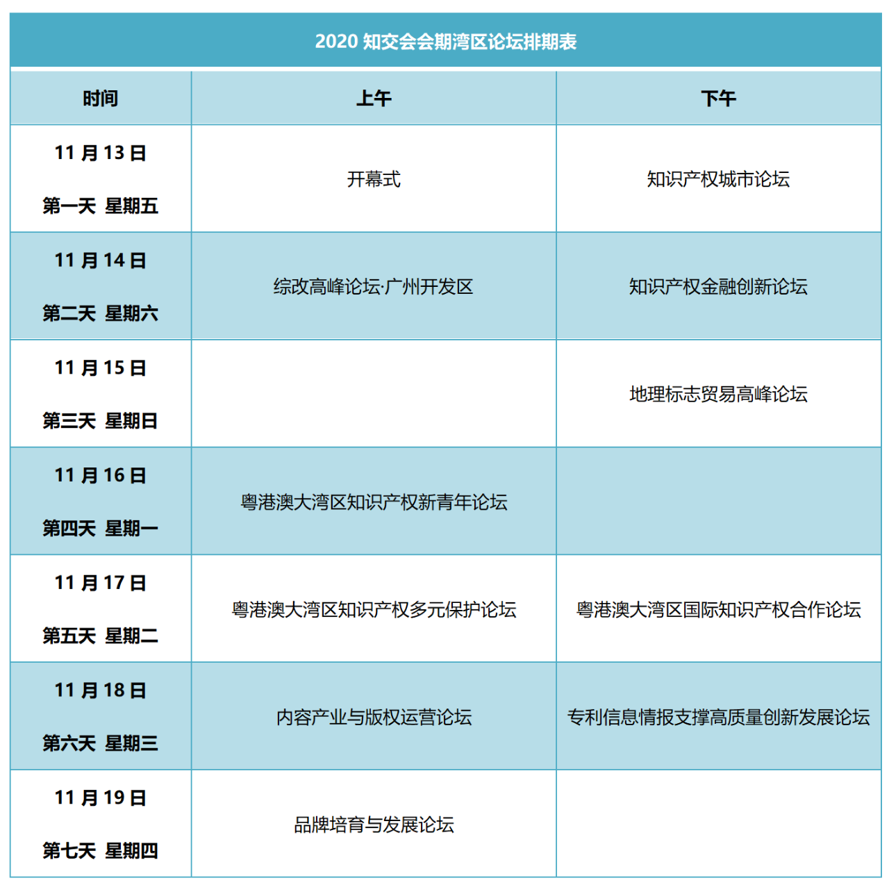 重磅來(lái)襲！2020知交會(huì)線上灣區(qū)論壇議程公布！