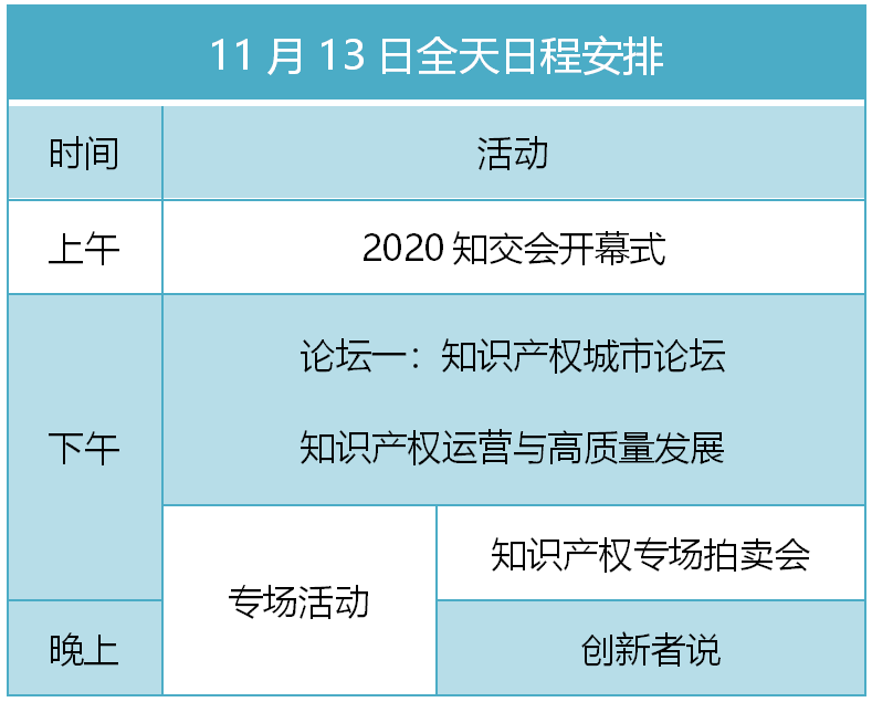 知交會13日預(yù)告│開幕式論壇專場活動不停歇！