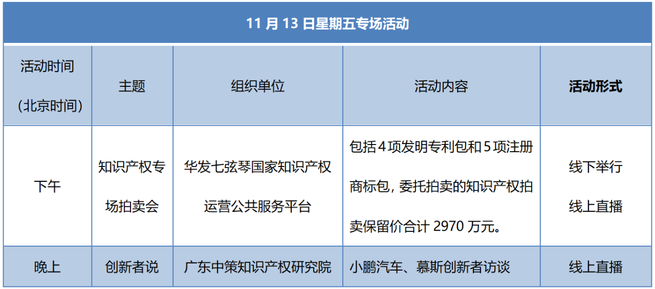 知交會13日預(yù)告│開幕式論壇專場活動不停歇！