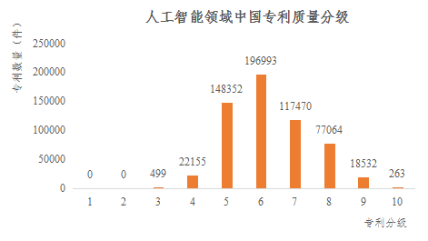 重磅！《人工智能中國專利質(zhì)量研究報(bào)告》發(fā)布