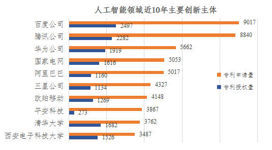 重磅！《人工智能中國(guó)專利質(zhì)量研究報(bào)告》發(fā)布