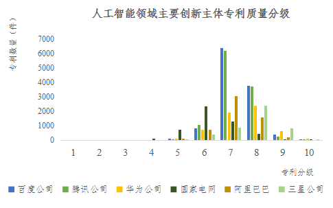 重磅！《人工智能中國(guó)專利質(zhì)量研究報(bào)告》發(fā)布