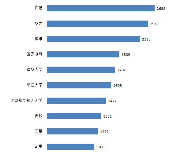 我國人工智能產(chǎn)業(yè)迎來“新基建”發(fā)展機(jī)遇，積極開展專利布局