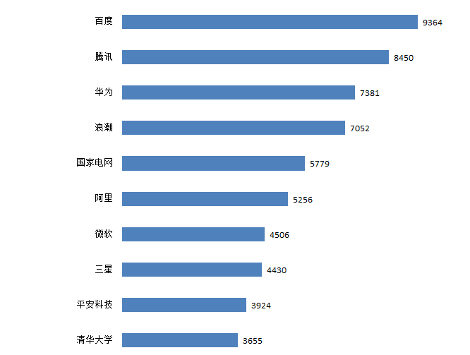 我國人工智能產(chǎn)業(yè)迎來“新基建”發(fā)展機遇，積極開展專利布局