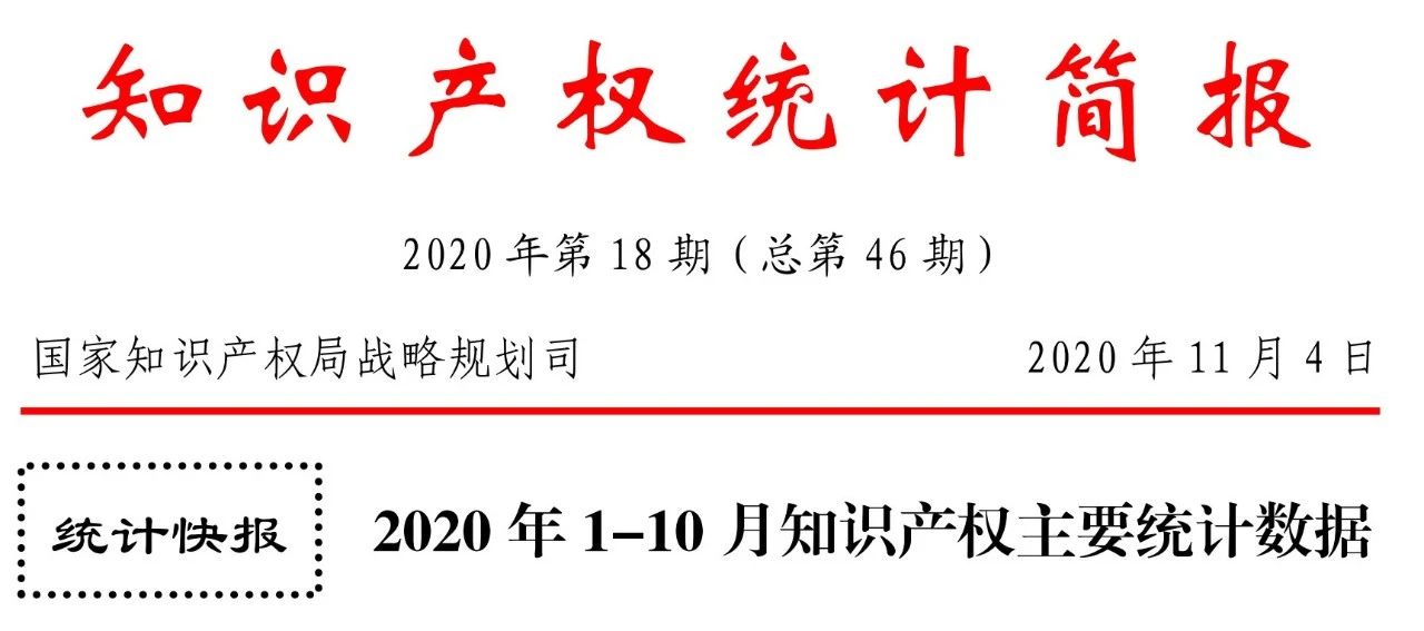 國(guó)知局發(fā)布2020年1-10月「專利、商標(biāo)、地理標(biāo)志」等統(tǒng)計(jì)數(shù)據(jù)