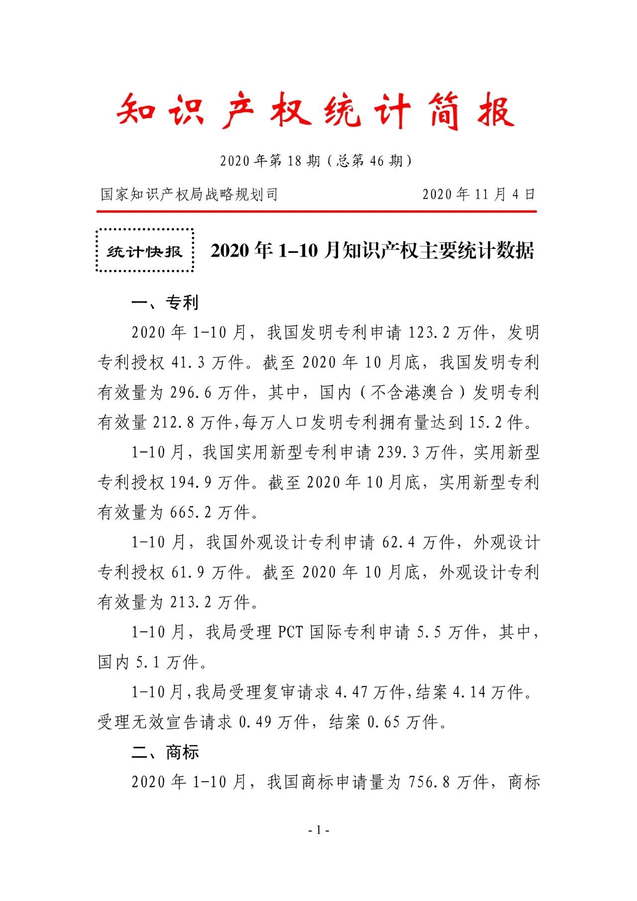 國(guó)知局發(fā)布2020年1-10月「專利、商標(biāo)、地理標(biāo)志」等統(tǒng)計(jì)數(shù)據(jù)